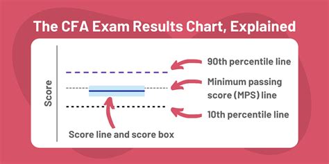 cfa exam results